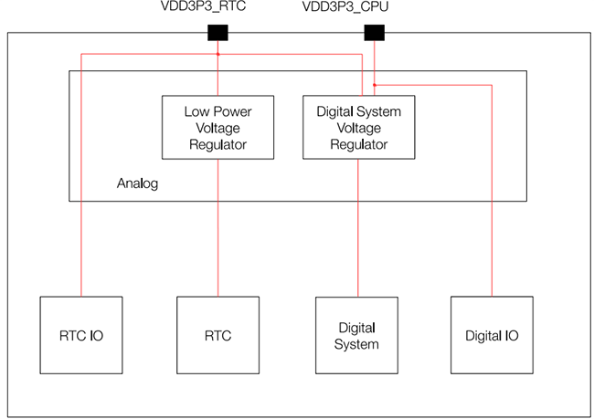 Mechanical Drawing - Espressif Systems ESP8684 Ultra-Low-Power SoCs